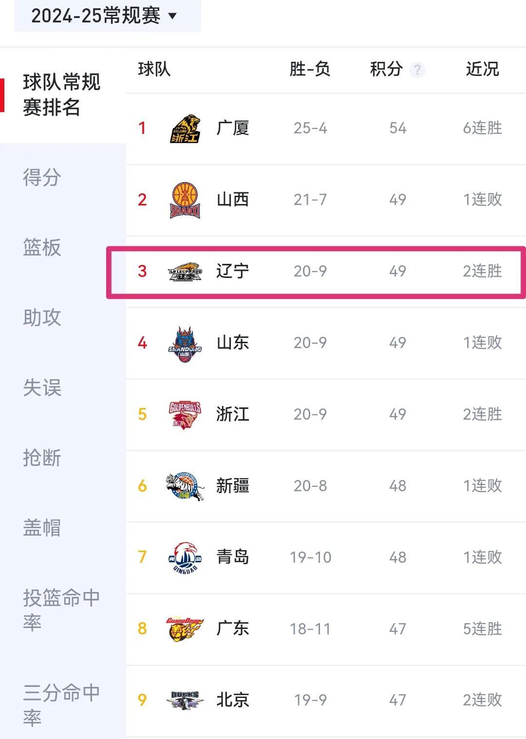 开云体育app-篮球精英联赛收视率节节攀升