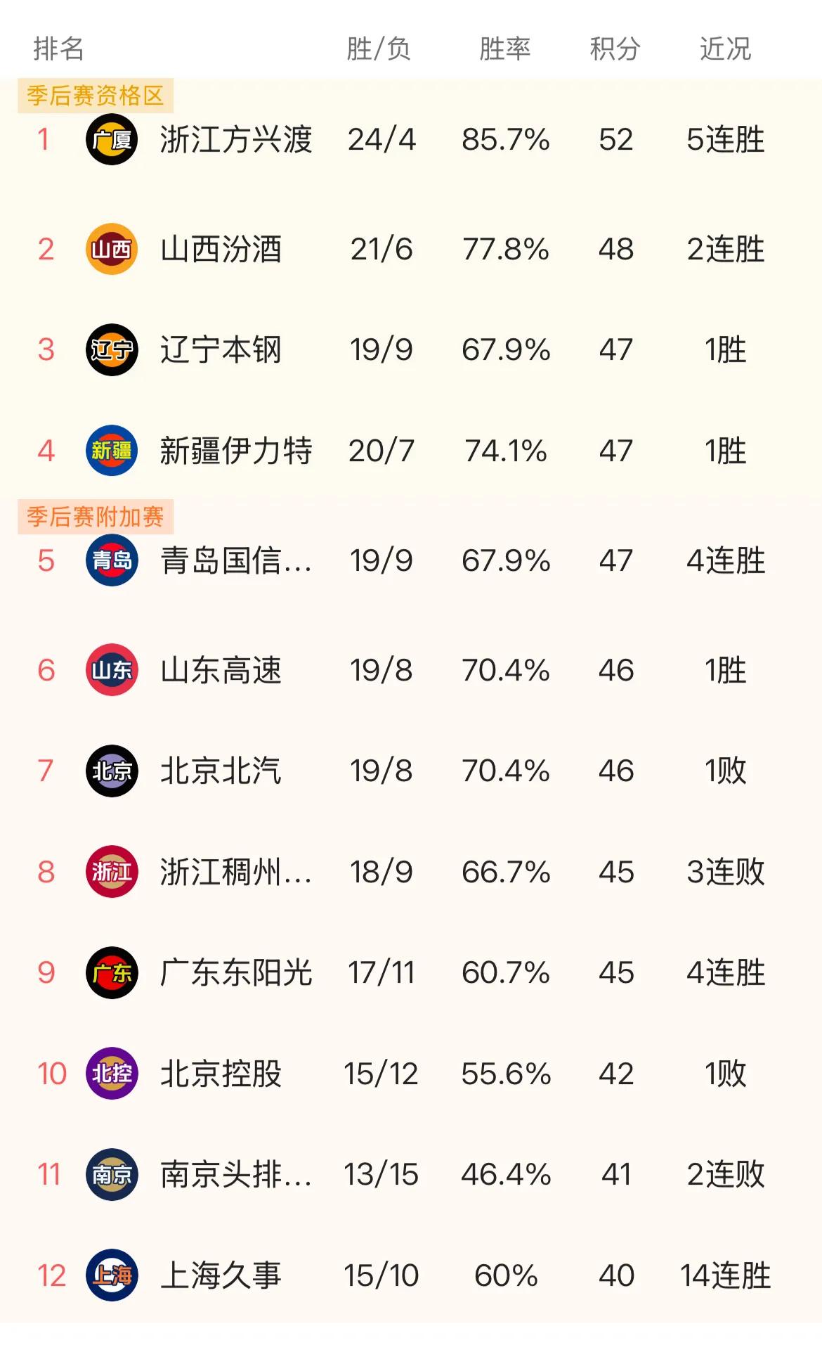 篮球精英联赛收视率节节攀升