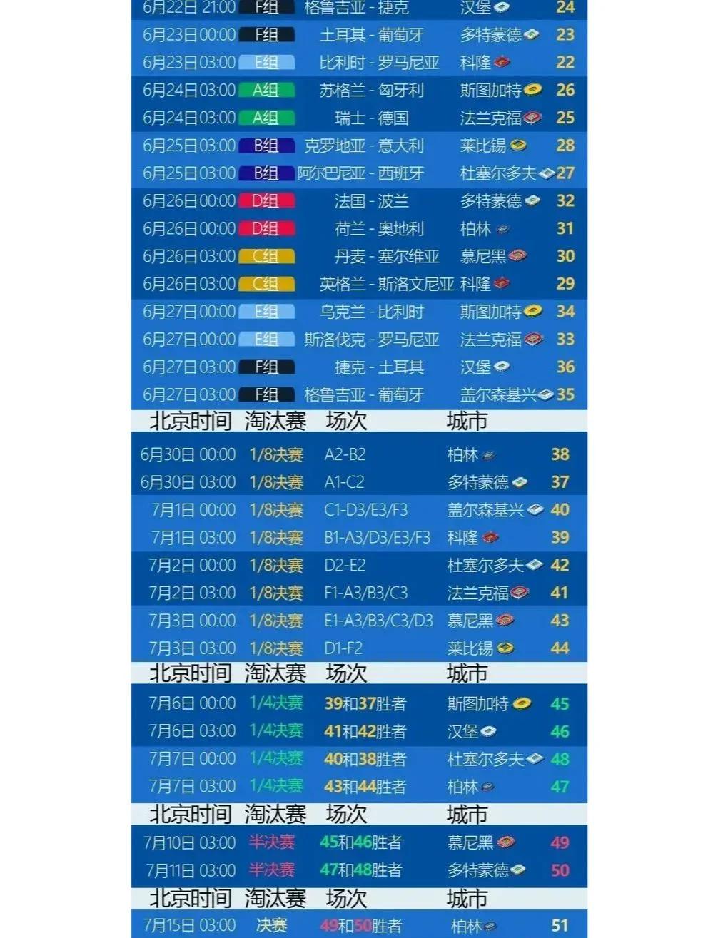 欧洲杯淘汰赛次回合，火药味十足