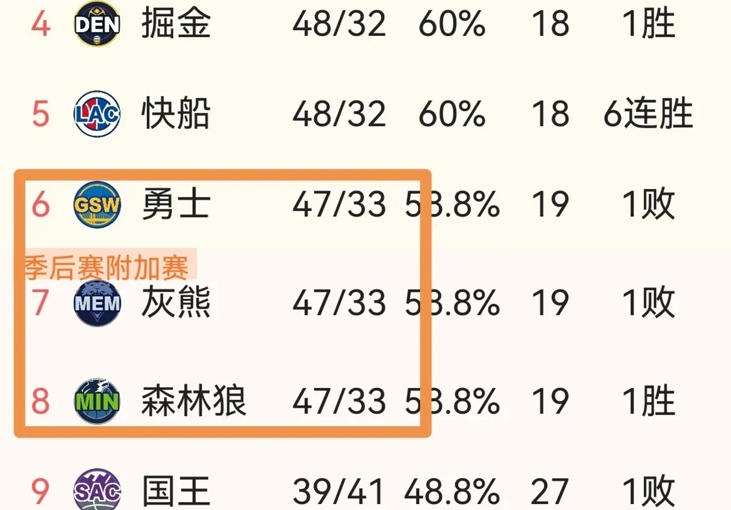 森林狼击败灰熊，将系列赛扳成3-3