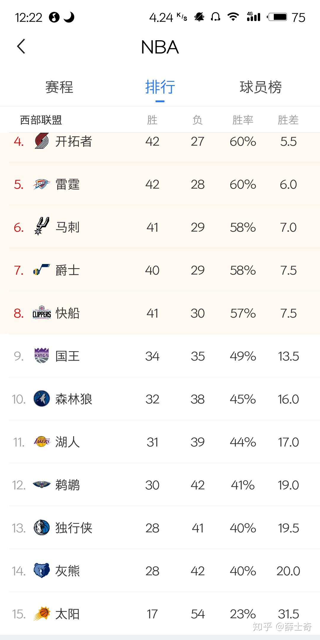 尼克斯险胜山东队,詹姆斯刷新纪录的简单介绍 尼克斯险胜山东队,詹姆斯刷新纪录的简单介绍